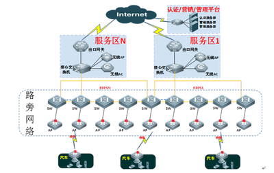 基于4G工业路由器的高速公路Wi-Fi互联网解决方案与设备销售