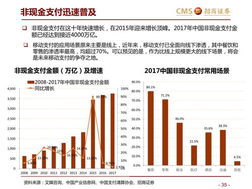 59页PPT解析新零售基础设施 物流、流量、支付、物业、技术与互联网设备销售