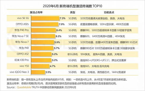 中国移动互联网2020半年大报告 线上需求持续释放，互联网设备销售再创新高