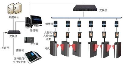智慧单位食堂消费管理系统 赋能互联网设备销售新生态